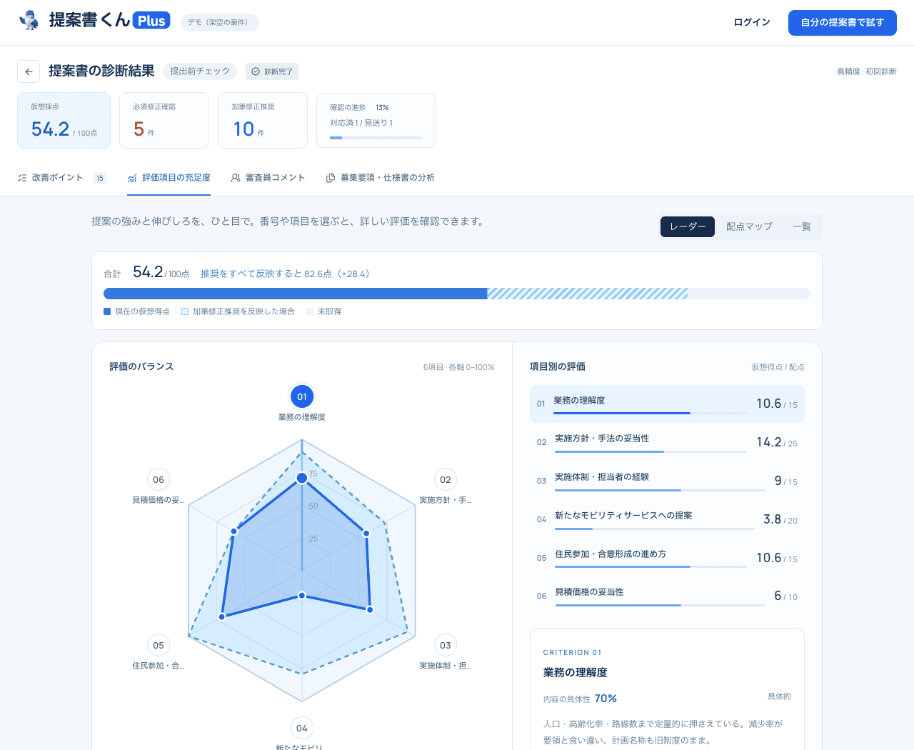 六角形のレーダーチャートと項目別の得点・評価理由が連動する充足度画面