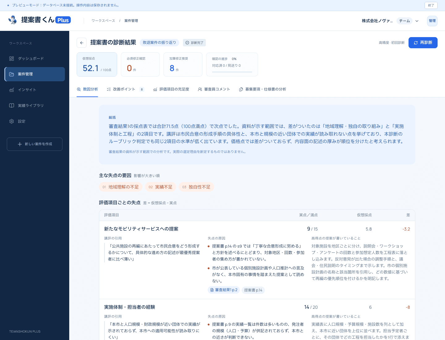 実際の審査結果と仮想採点の差、講評に基づく失点の要因を整理した画面